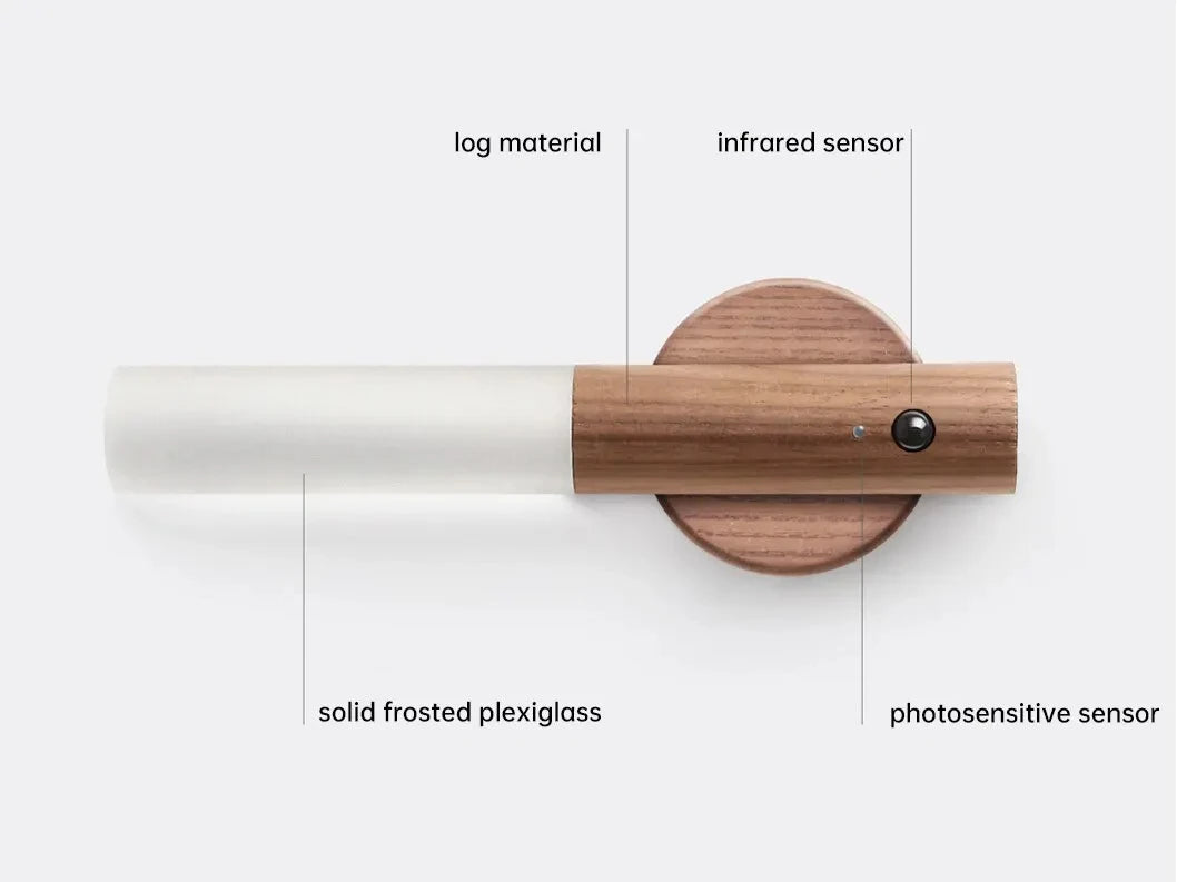 GlowSense 2024: Detachable Motion Sensor LED Night Light