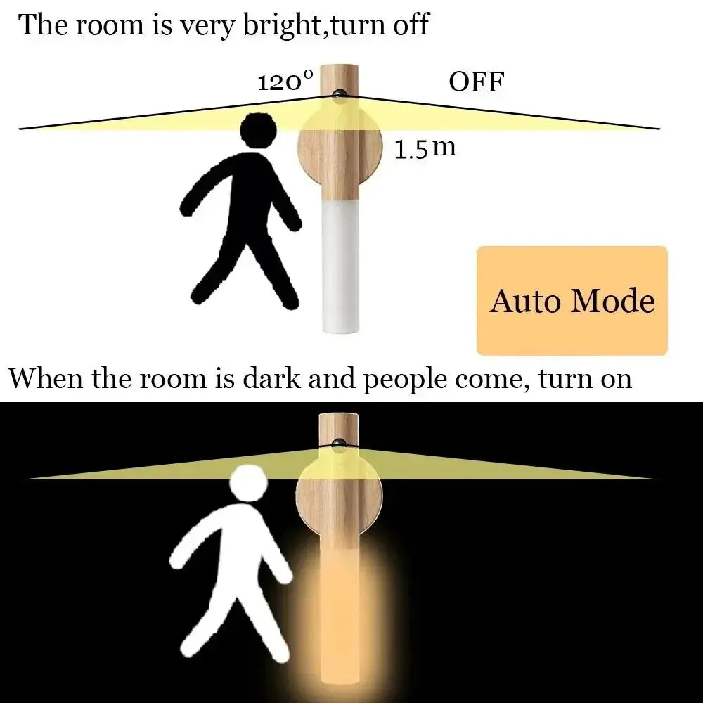 GlowSense 2024: Detachable Motion Sensor LED Night Light